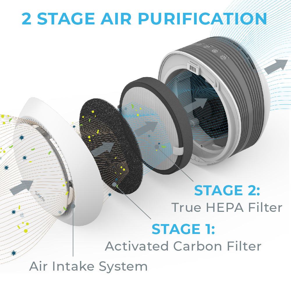 PureZone™ Halo Air Purifier (PEAIRDSK) - Replacement Filter - Image 3