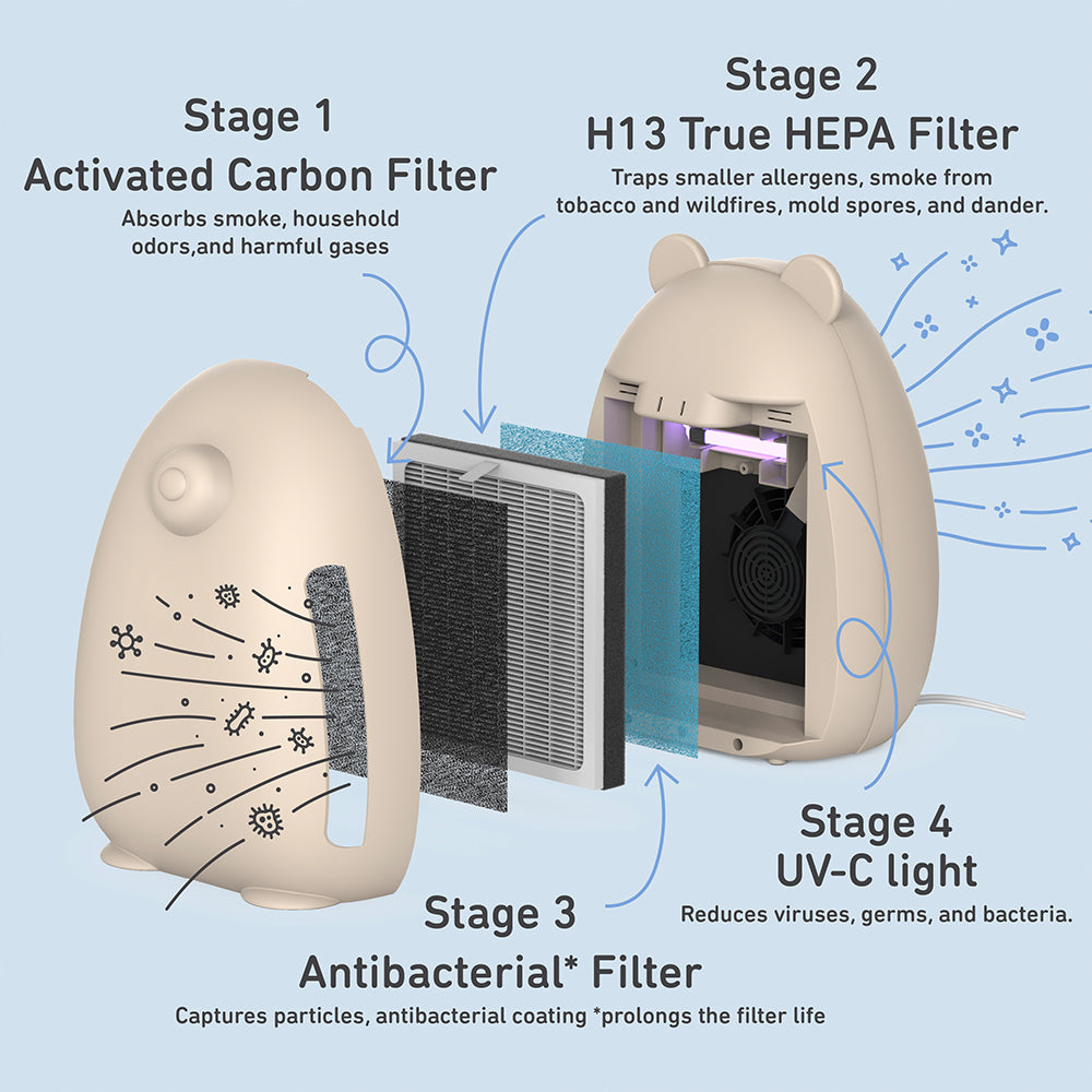 PureBaby® Bear Air Purifier - Image 13