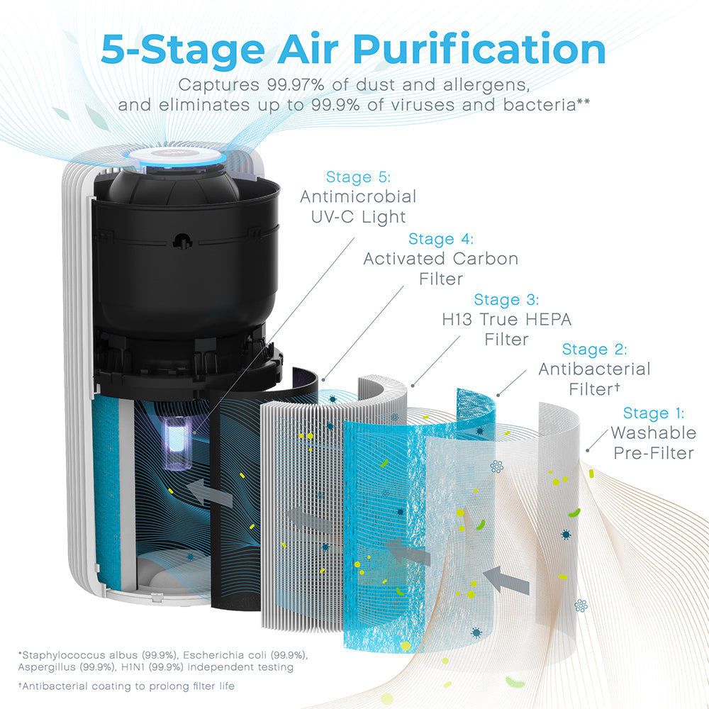 PureZone™ Turbo Smart Air Purifier - Image 4