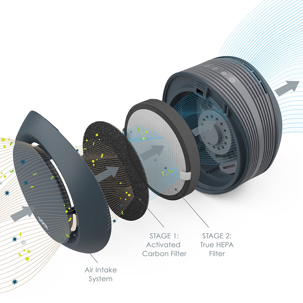PureZone™ Halo True HEPA Air Purifier - Image 12