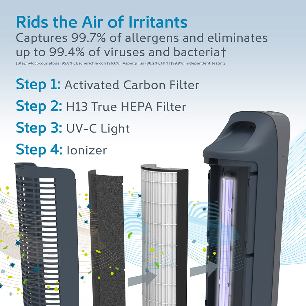 PureZone™ Elite 4-in-1 True HEPA Air Purifier - Image 11