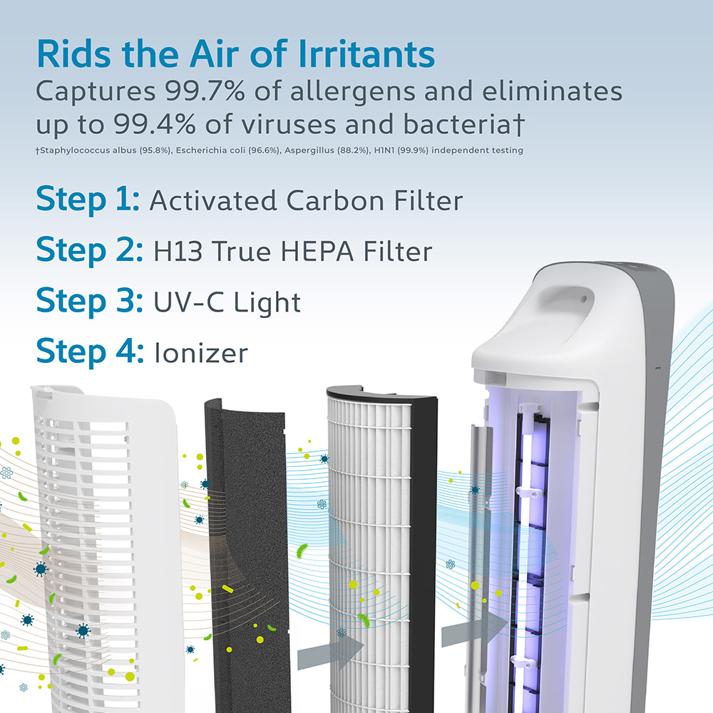 PureZone™ Elite 4-in-1 True HEPA Air Purifier - Image 3
