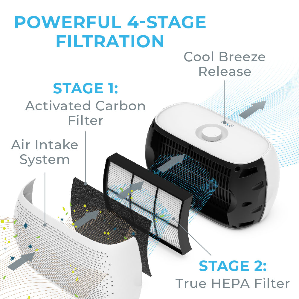 PureZone™ Breeze Air Purifier (PECOMPAP) - Replacement Filter - Image 3