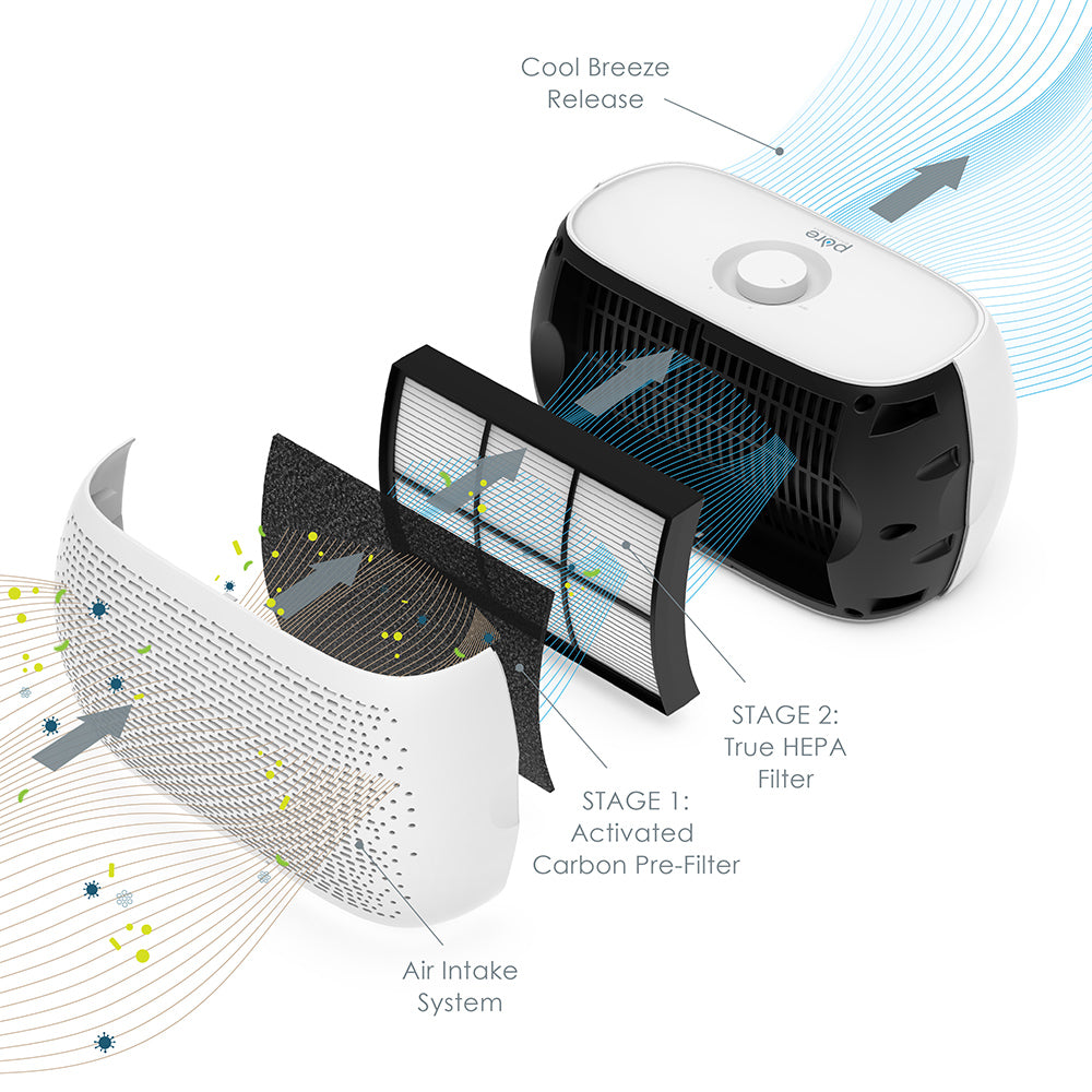 PureZone™ Breeze Tabletop Air Purifier - Image 3