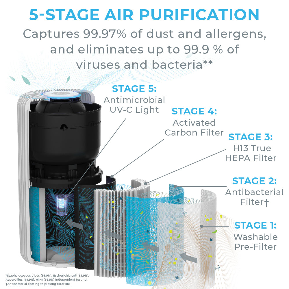 PureZone™ Turbo Air Purifier (PEAIRCYL) - Replacement Filter - Image 3
