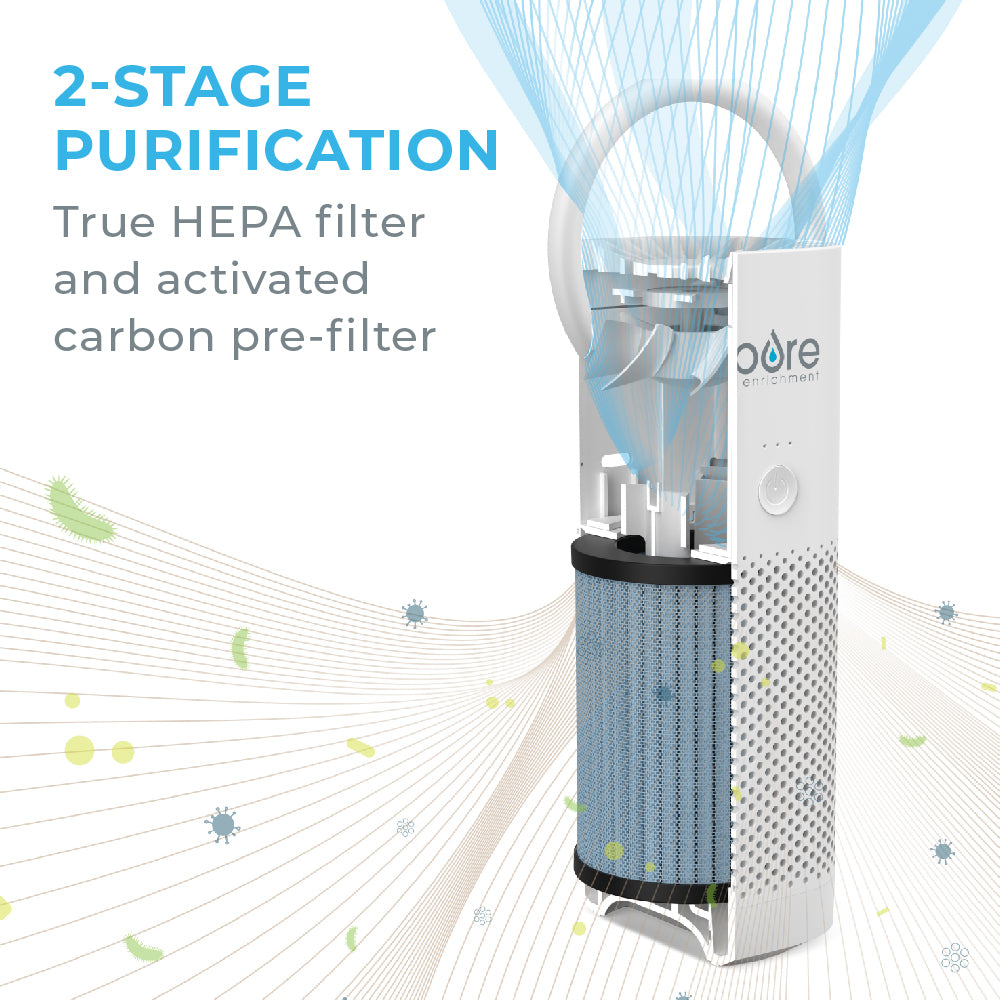 PureZone™ Mini Air Purifier (PEPERSAP) - Replacement Filter - Image 3