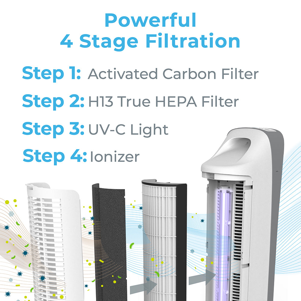 PureZone™ Elite 4-in-1 True HEPA Air Purifier & Replacement Filter Bundle - Image 3