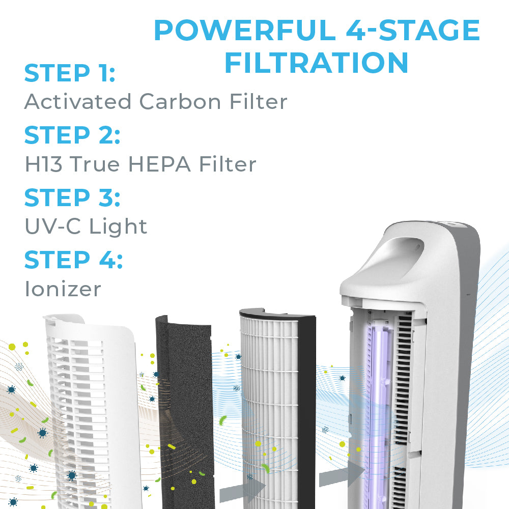 PureZone™ Elite Air Purifier (PEAIRTWR) - 2-Pack Replacement Filters - Image 4